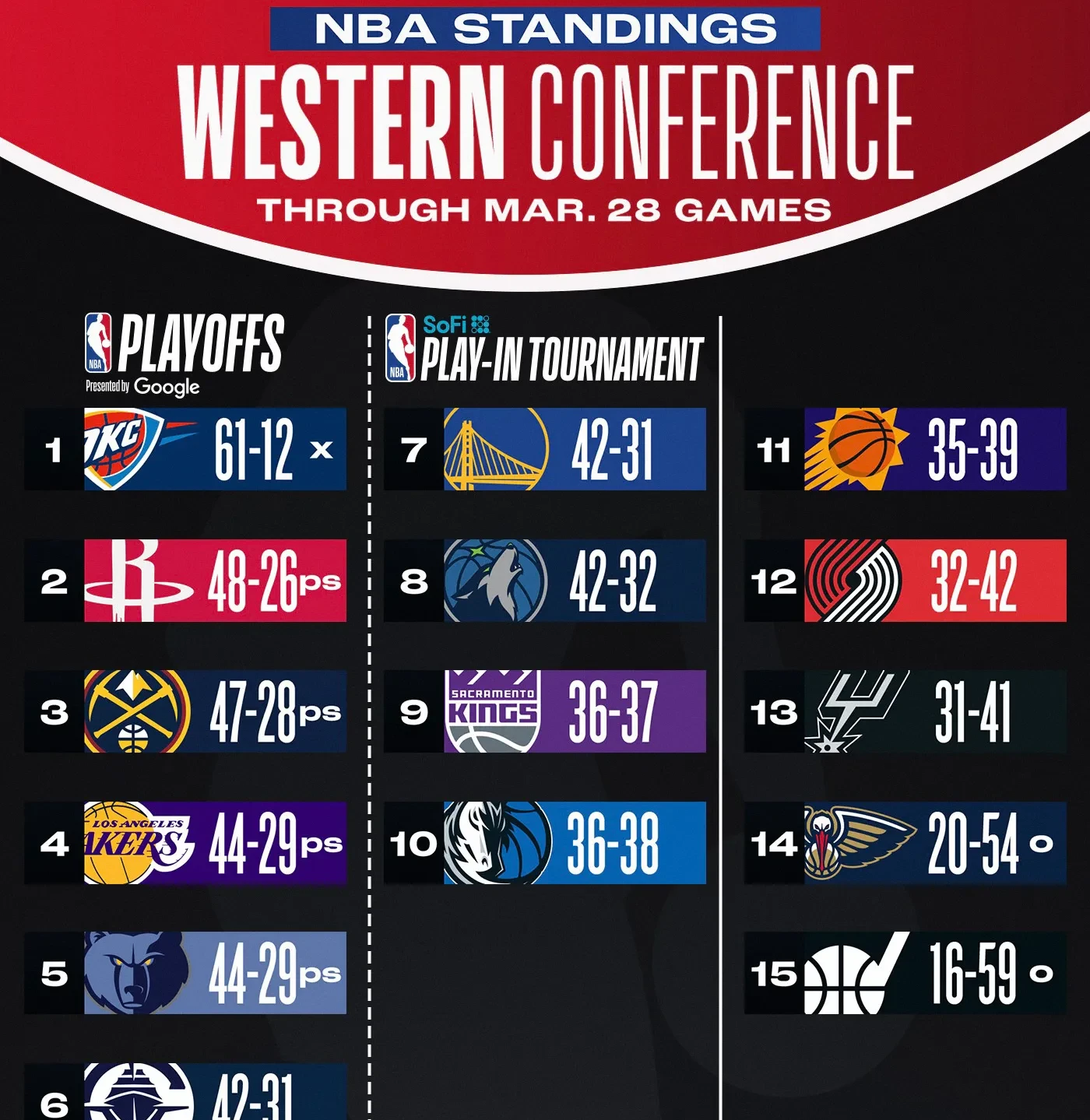 国际比赛日洛杉矶湖人伤情更新：CBA季后赛节点到来，质疑声仍在，阵容厚度经受考验的简单介绍